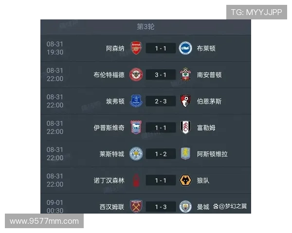 当前英超积分榜排名第二的球队是谁？