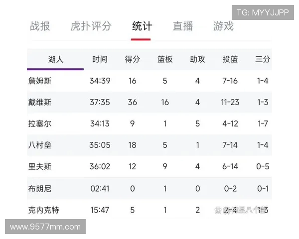 王俊杰出战18分钟表现平平三分命中率一般犯规次数较多影响发挥